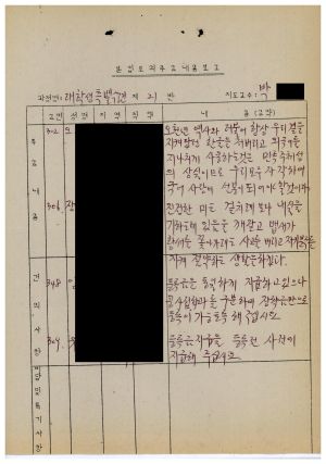 1986년 분임토의주요내용보고 대학생특별수련 제4기 제21분임반