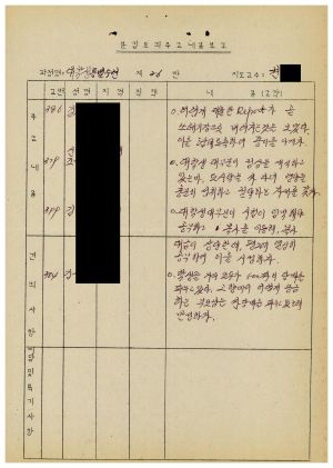 1986년 분임토의주요내용보고 대학생특별수련 제4기 제26분임반