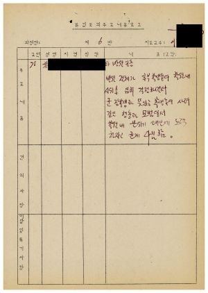 1986년 분임토의주요내용보고 대학생특별수련 제3기 제6분임반