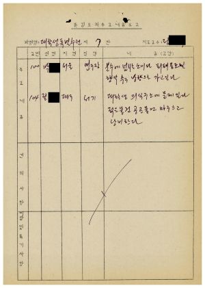 1986년 분임토의주요내용보고 대학생특별수련 제3기 제7분임반