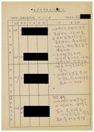 1986년 분임토의주요내용보고 대학생특별수련과정 제3기 제10분임반