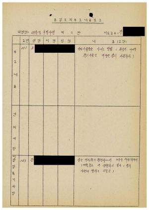 1986년 분임토의주요내용보고 대학생특별수련과정 제3기 제11분임반