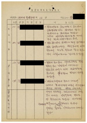 1986년 분임토의주요내용보고 대학생특별수련과정 제3기 제12분임반