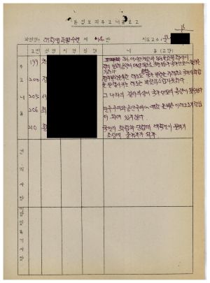 1986년 분임토의주요내용보고 대학생특별수련과정 제3기 제14분임반