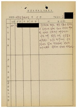 1986년 분임토의주요내용보고 대학생특별과정 제3기 제19분임반