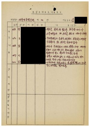 1986년 분임토의주요내용보고 대학생특별수련과정 제3기 제20분임반