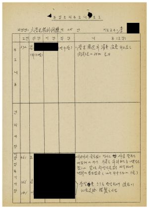 1986년 분임토의주요내용보고 대학생특별수련과정 제3기 제25분임반