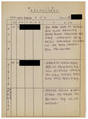 1986년 분임토의주요내용보고 대학생특별수련 제4기 제19분임반