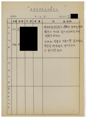 1986년 분임토의주요내용보고 대학생특별수련 제2기 제12분임반