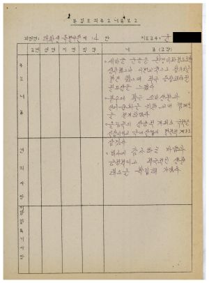 1986년 분임토의주요내용보고 대학생특별수련 제2기 제14분임반