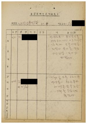 1986년 분임토의주요내용보고 대학생특별수련 제1기 제30분임반