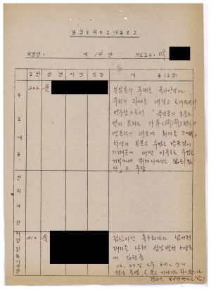 1986년 분임토의주요내용보고 대학생특별수련 제1기 제14분임반