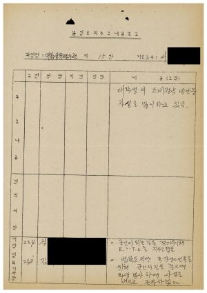 1986년 분임토의주요내용보고 대학생특별수련 제1기 제15분임반