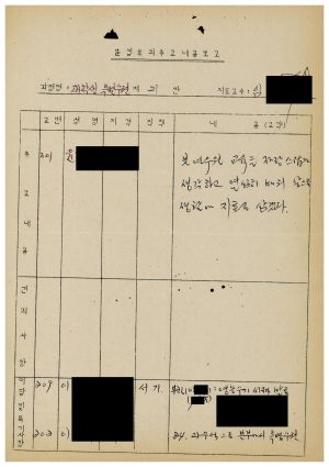 1986년 분임토의주요내용보고 대학생특별수련 제1기 제21분임반