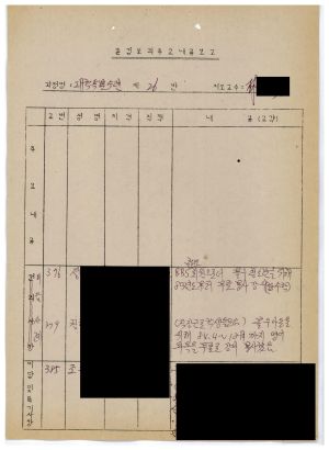 1986년 분임토의주요내용보고 대학생특별수련 제1기 제26분임반