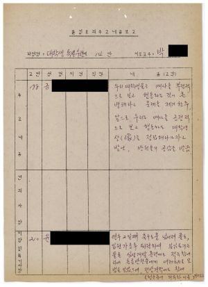 1986년 분임토의주요내용보고 대학생특별수련 제1기 제14분임반