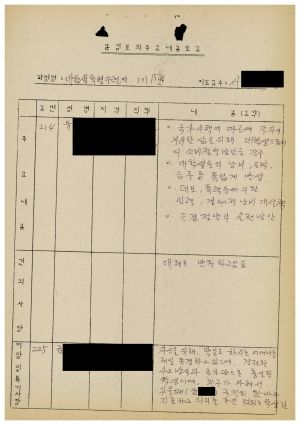 1986년 분임토의주요내용보고 대학생특별수련 제1기 제15분임반