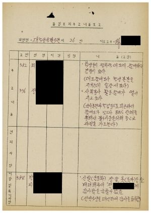 1986년 분임토의주요내용보고 대학생특별수련 제1기 제26분임반