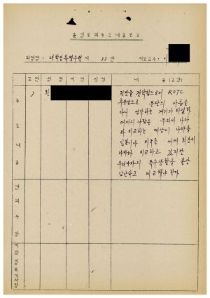 1986년 분임토의주요내용보고 대학생특별수련 제1기 제33분임반