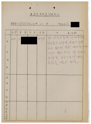 1986년 분임토의주요내용보고 대학생특별수련 제1기 제23분임반