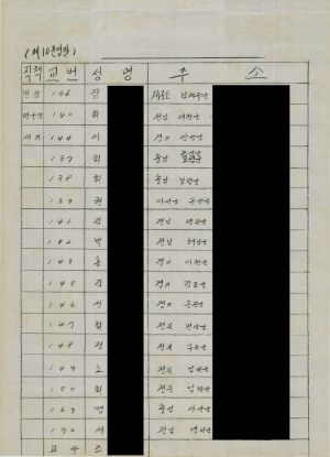 [차트] 분임토의결과보고 새마을지도자 제193기 제10분임반 1985.12.16-12.21