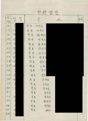 [차트] 분임토의결과보고 부녀지도자 제192기 제2분임반 1985.12.16-12.21
