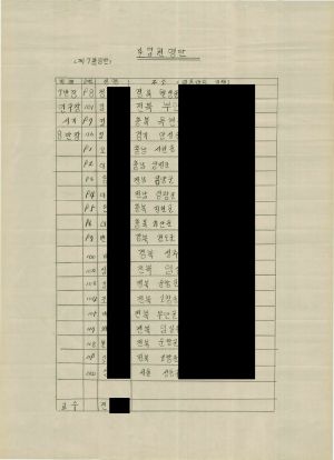 [차트] 분임토의결과보고 부녀지도자반 제192기 제7분임반 1985.12.16-12.21