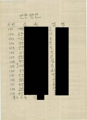 [차트] 분임토의결과보고 부녀지도자반 제192기 제9분임반