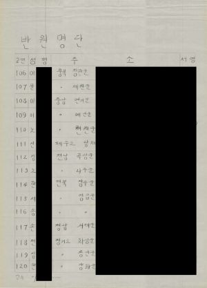 [차트] 분임토의결과보고 새마을지도자과정 제192기 제8분임반 1985.12.9-12.14