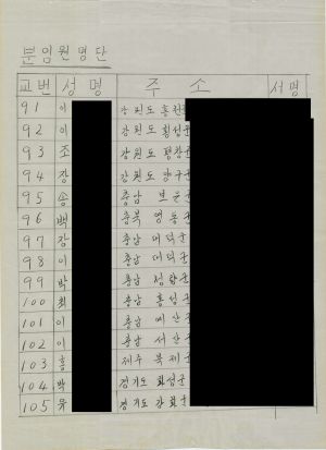 [차트] 분임토의결과보고 부녀지도자 제191기 제7분임반 1985.12.9-12.14