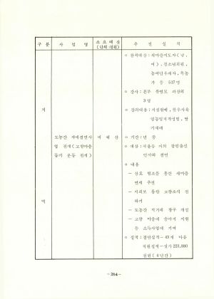 1985년 우수지회운영사례 -전국지회평가대회(85.12.1) 새마을운동중앙본부