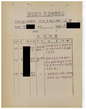 분임토의주요내용보고 농어민후계자반 제30기 제13분임반 1985.3.13