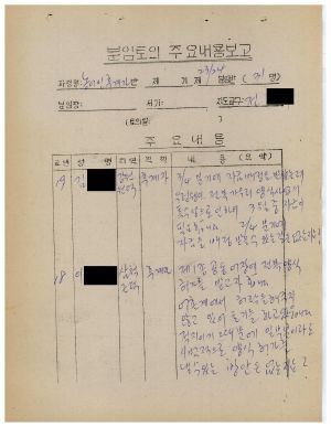 분임토의주요내용보고 농어민후계자반 제30기 제23,24분임반 1985.3.13