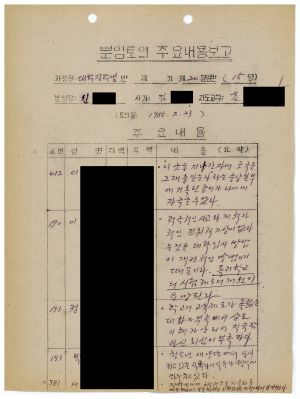 분임토의주요내용보고 대학장학생반 제20분임반 1985.2.23