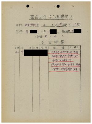 분임토의주요내용보고 대학장학생반 제19분임반 1985.2.23