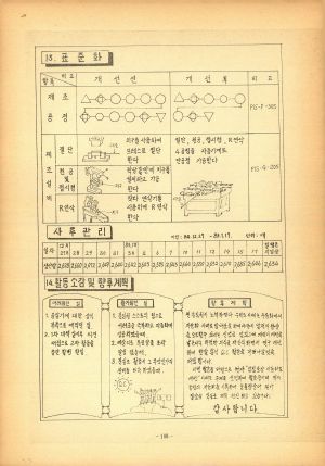 1983년 전국 공장 새마을 품질관리.표준화대회 발표문집(2)