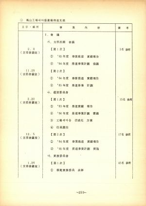 1984년도 공장새마을사업보고서 공장새마을운동추진본부