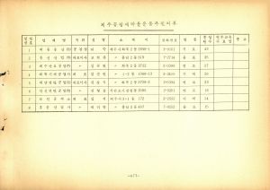 1983년 공장새마을지도자명부(2) 종업원50인미만업체 새마을운동중앙본부 공장새마을운동추진본부