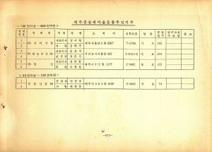 공장새마을지도자명단(1) 종업원 50인 이상 업체 새마을운동중앙본부 공장새마을운동추진본부