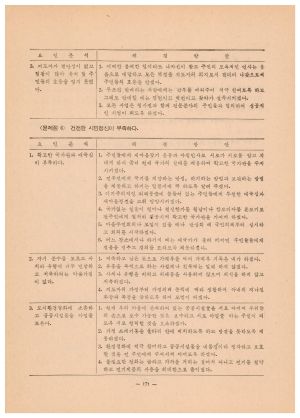 1981년 새마을교재(새마을지도자과정) 새마을지도자연수원