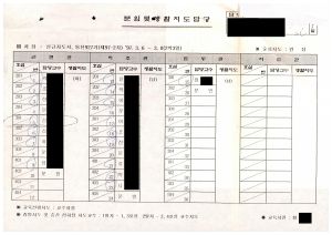 분임토의결과보고 신규새마을지도자과정 제97-2기 1977.3.6-3.8 분임 및 생활지도 담당