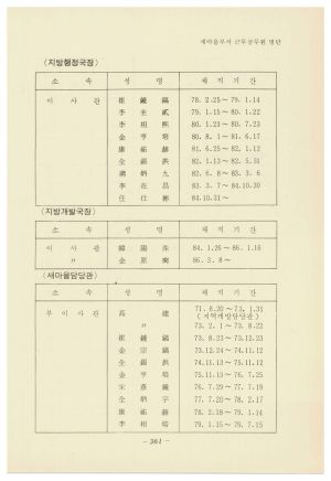 1987년 새마을운동 내무부