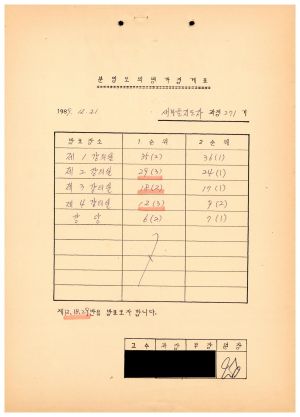 1989년도 분임토의 평가집계표 새마을지도자과정 제271기 1989.12.21