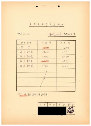 1989년도 분임토의 평가집계표 새마을지도자과정 제268기 1989.11.16