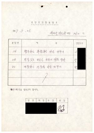 1989년도 분임토의 평가집계표 새마을지도자과정 제262기 1989.9.21