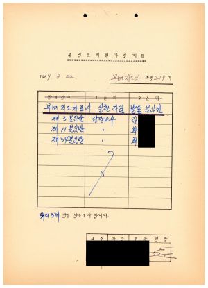 1989년도 분임토의 평가집계표 부녀지도자과정 제219기 1989.8.22