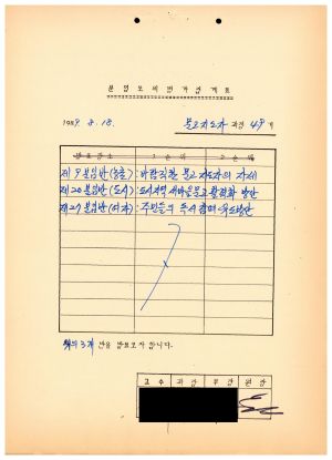 1989년도 분임토의 평가집계표 문고지도자과정 제49기 1989.8.18