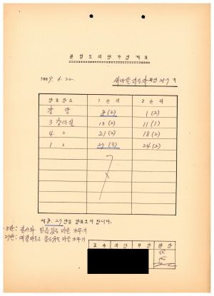 1989년도 분임토의 평가집계표 새마을지도자과정 제257기 1989.6.22