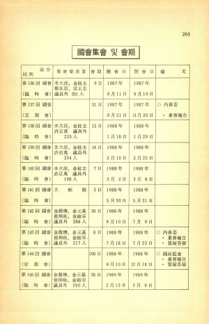 국회정책질의답변 (1987.9.11-1989.3.9) 새마을운동중앙회