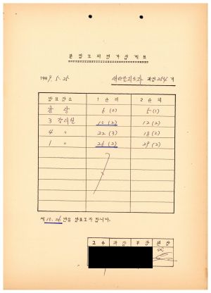 1989년도 분임토의 평가집계표 새마을지도자과정 제254기 1989.5.25